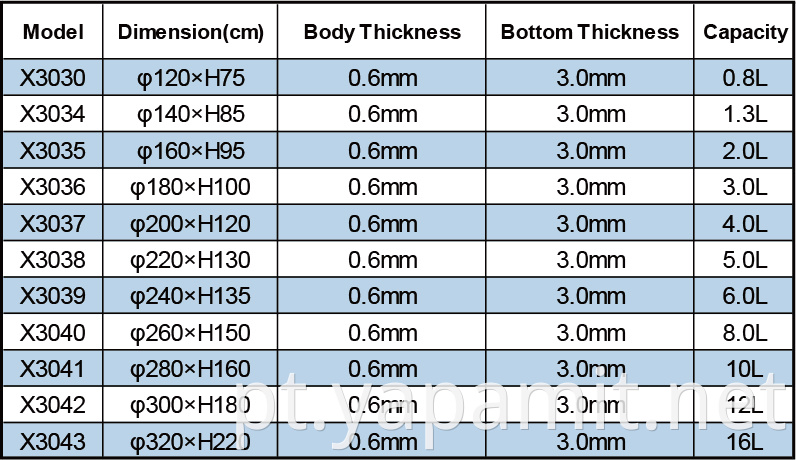 Product specifications